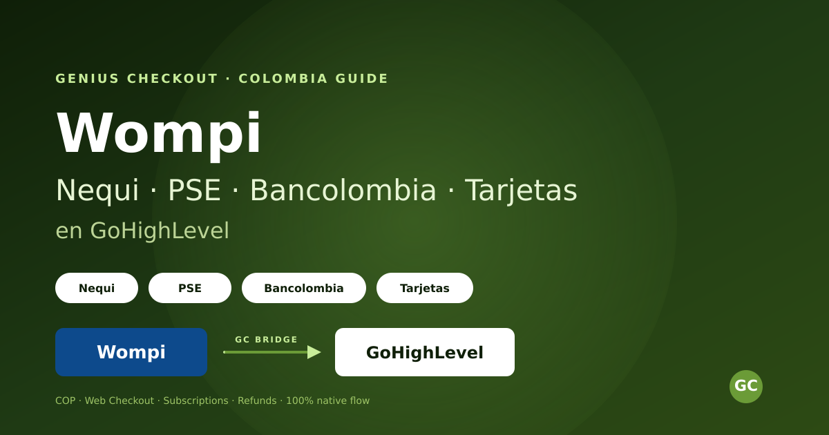Wompi logo connected to the GoHighLevel logo through the Genius Checkout bridge, surrounded by icons for Nequi, PSE, and Botón Bancolombia